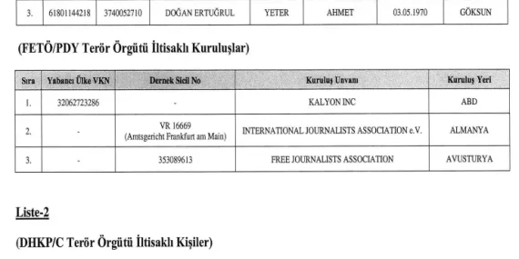 Türkiye’de bazı kişi ve kurumların mal varlıkları donduruldu