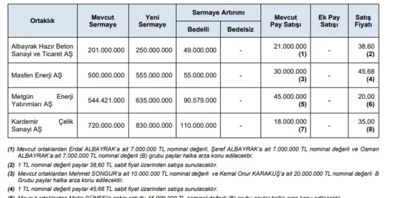 SPK’dan onay: Borsaya 4 yeni şirket katılıyor