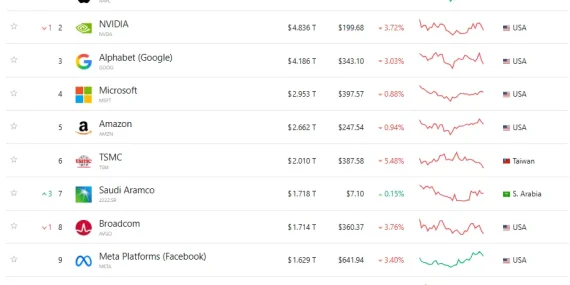 Apple, Yapay Zeka Liderliğini Bir Yıl Sonra Geri Aldı